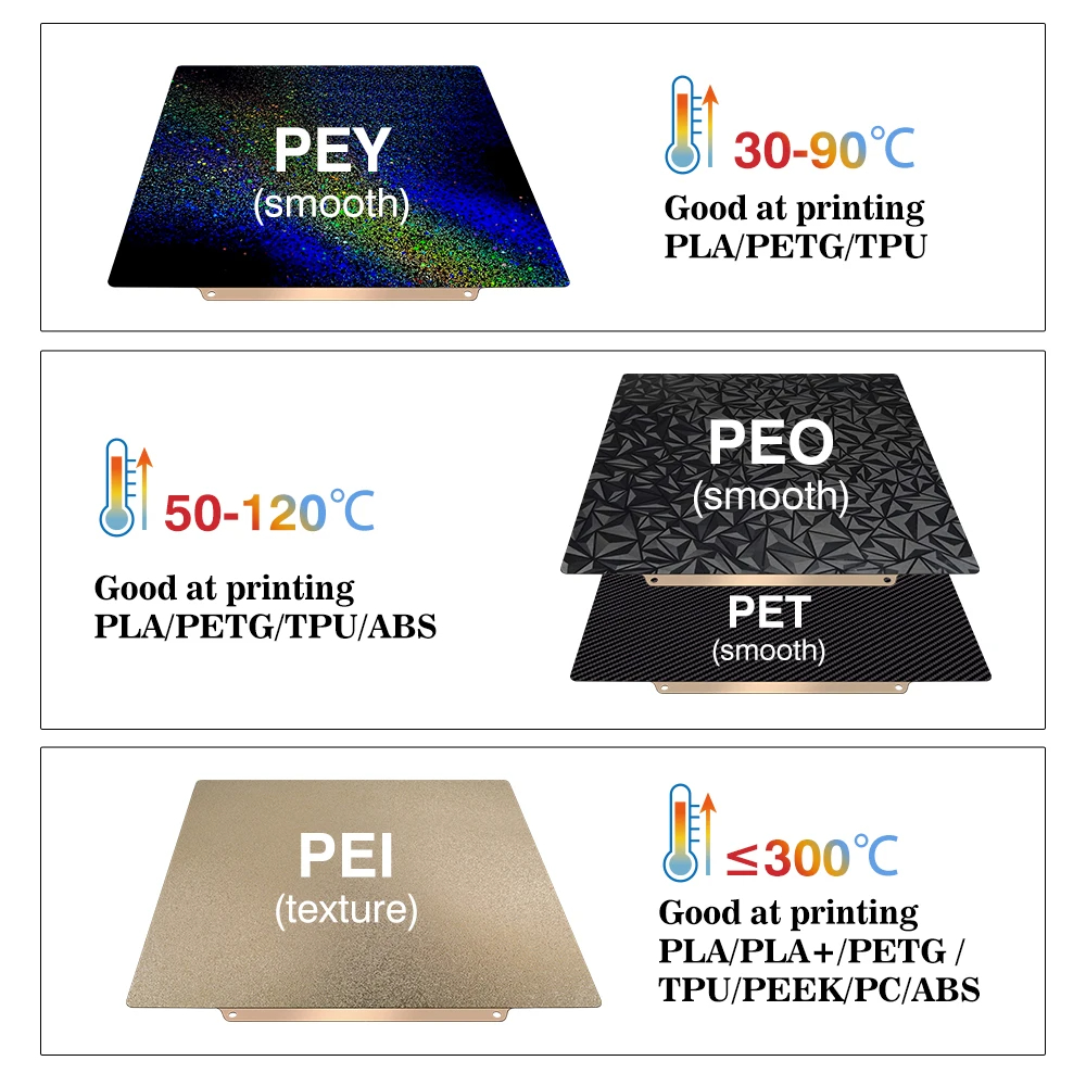 Строительная пластина 257x257  – обзор и цена 3D Printing Bambu Lab A1