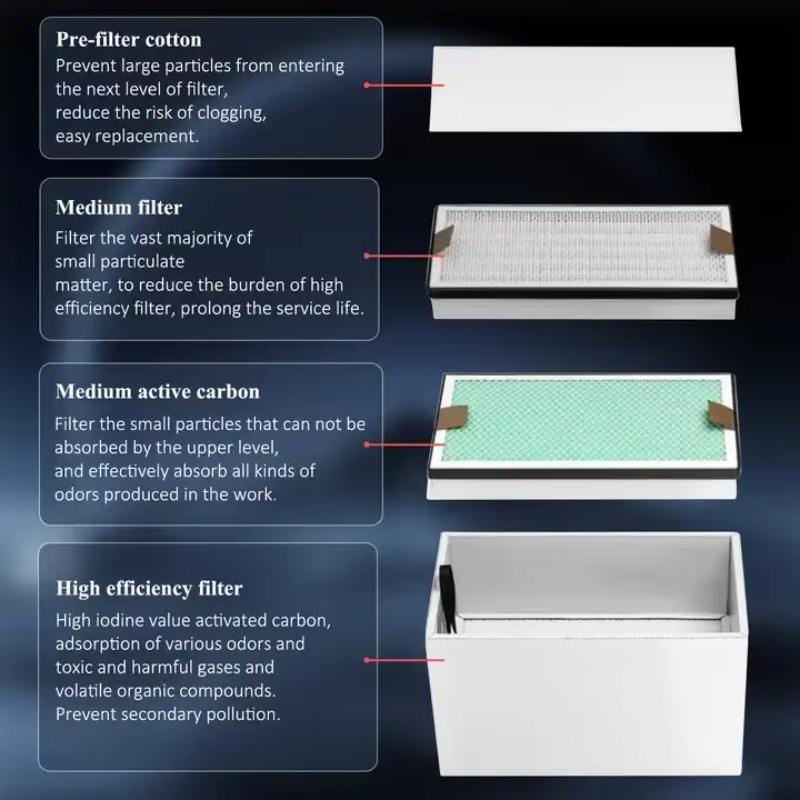 Промышленный дымоуловитель KNO – обзор и цена 3D Printing Industry