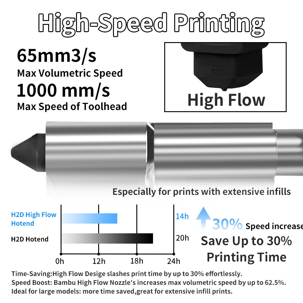 Комплект хотэнда H2D/P2S для B – обзор и цена 3D Printing Bambu Lab A1